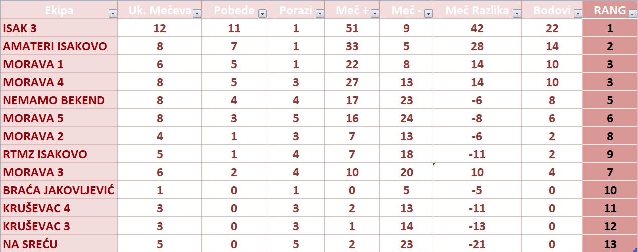 Tabela druge lige 2026.jpg